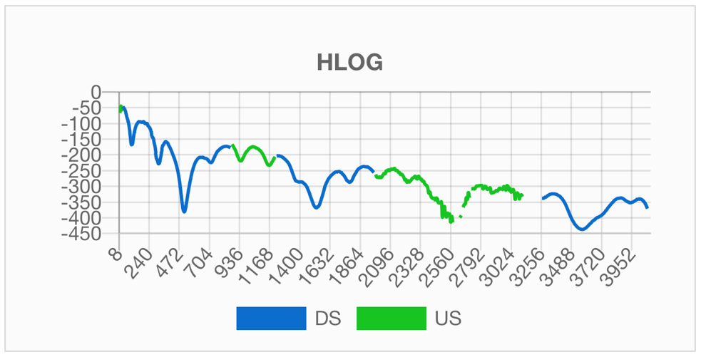 Un grafico con una linea decrescente con tante gobbe periodiche, alcune delle quali sono più accentuate delle altre.