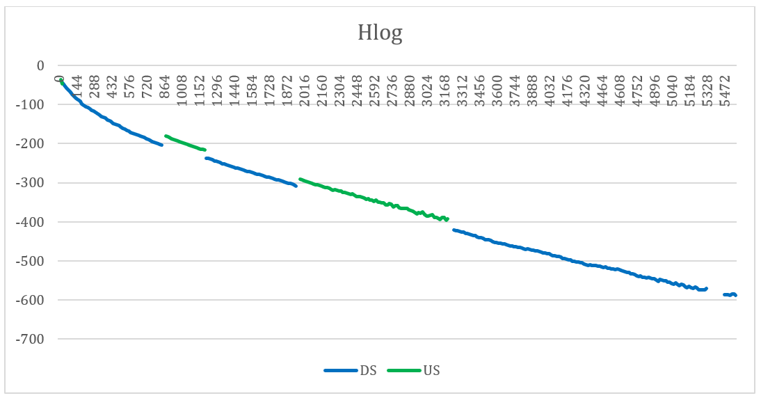 Un grafico che mostra una linea con tendenza descrescente ma con alcune leggere incertezze.